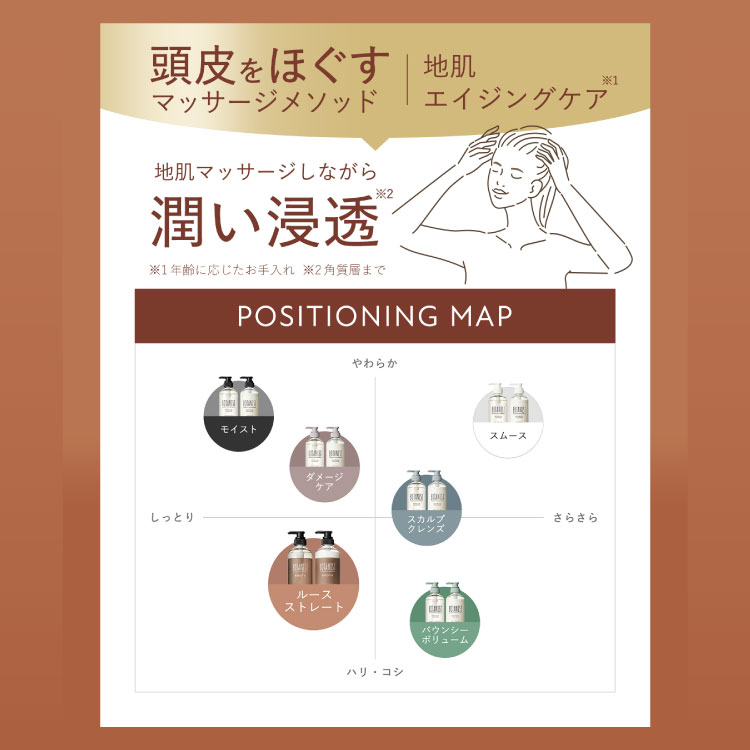 【日替わりトク市】BOTANIST ROOTH エイジングケア（シャンプー・トリートメント&オイル 3本）