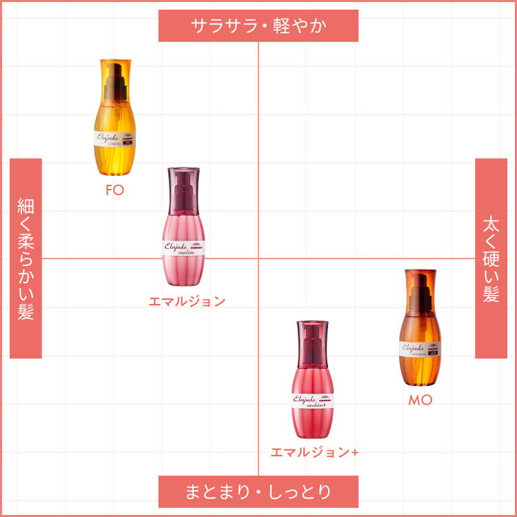 ミルボン ディーセス エルジューダFO