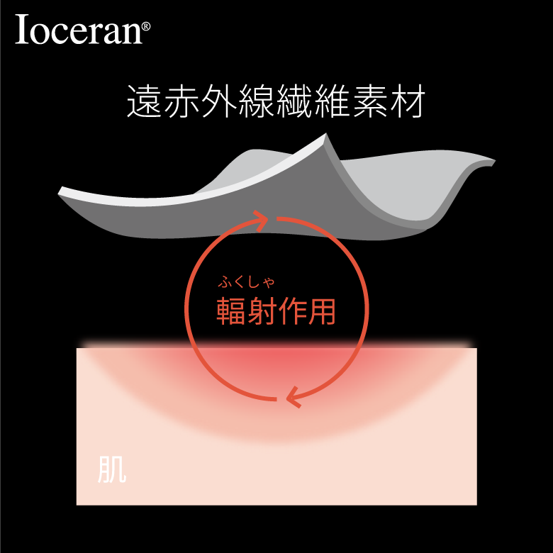 イオセラン ナイトスパッツ