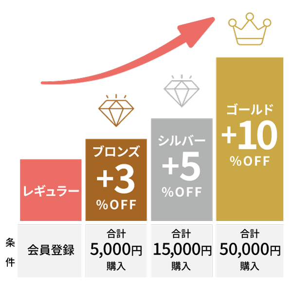 会員限定の商品やお得なセールイベントがたくさん