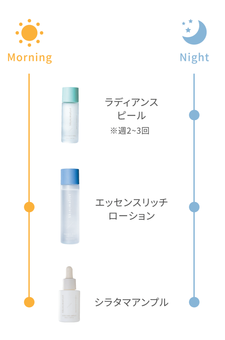 イメージ画像