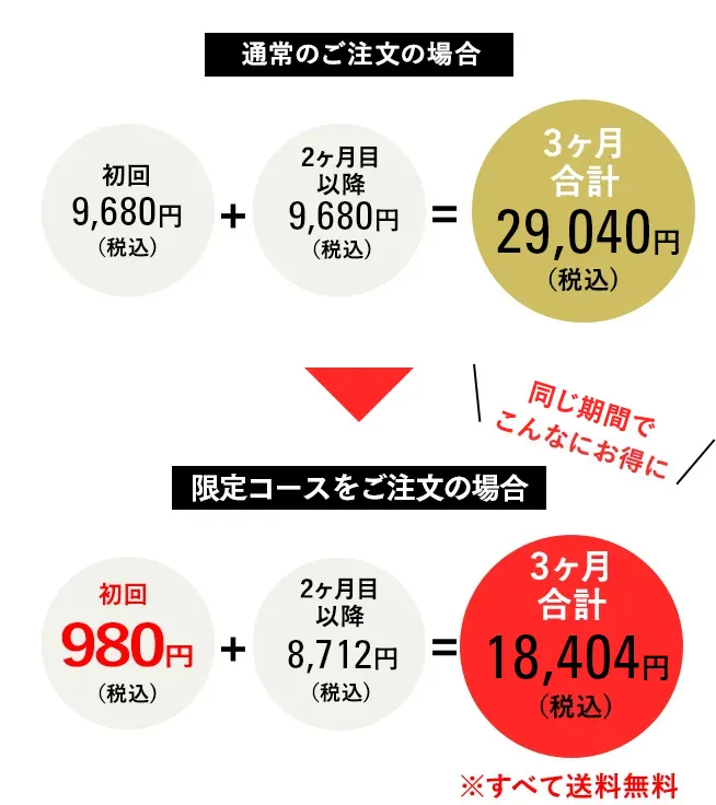 同じ期間でこんなにお得に