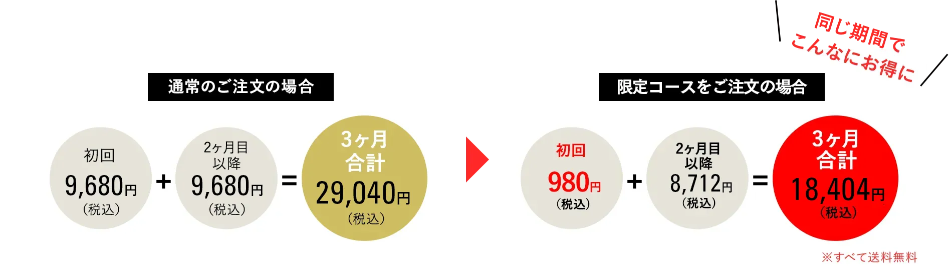 同じ期間でこんなにお得に