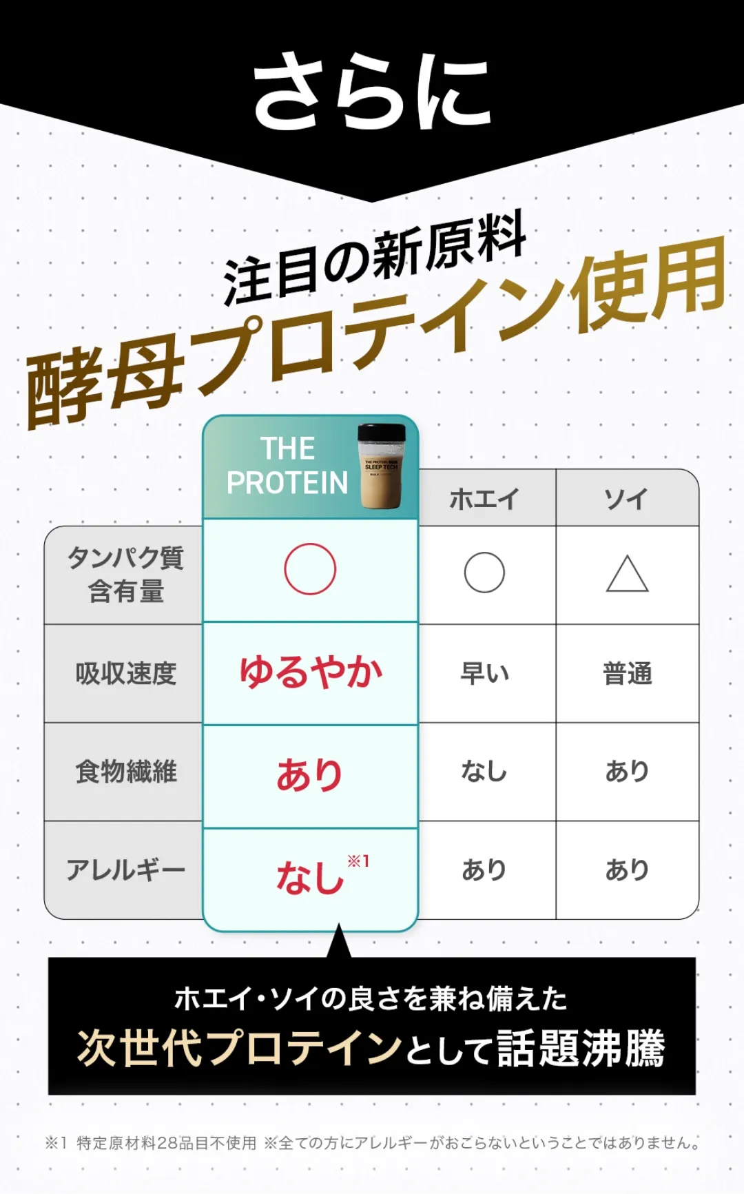 酵母プロテイン使用