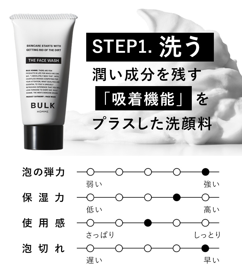 THE TRAVEL SET FOR FACE CARE
