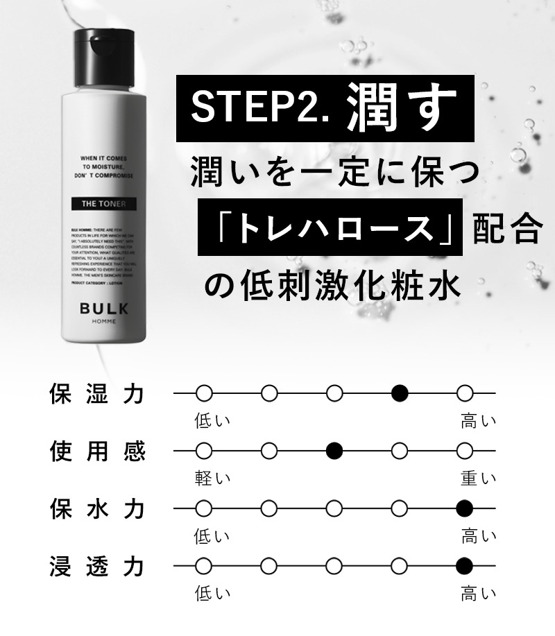THE TRAVEL SET FOR FACE CARE