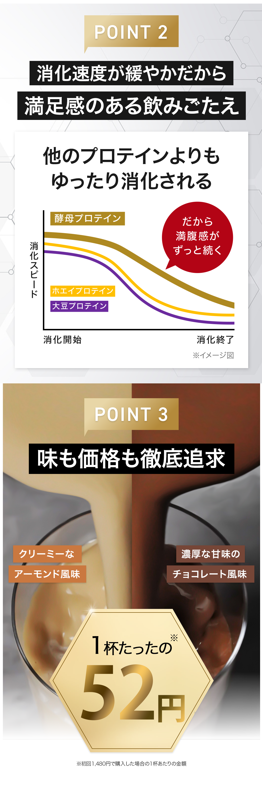 その2、小加速度が穏やかだから満足感のある飲みごたえ。その3、味も価格も徹底追及