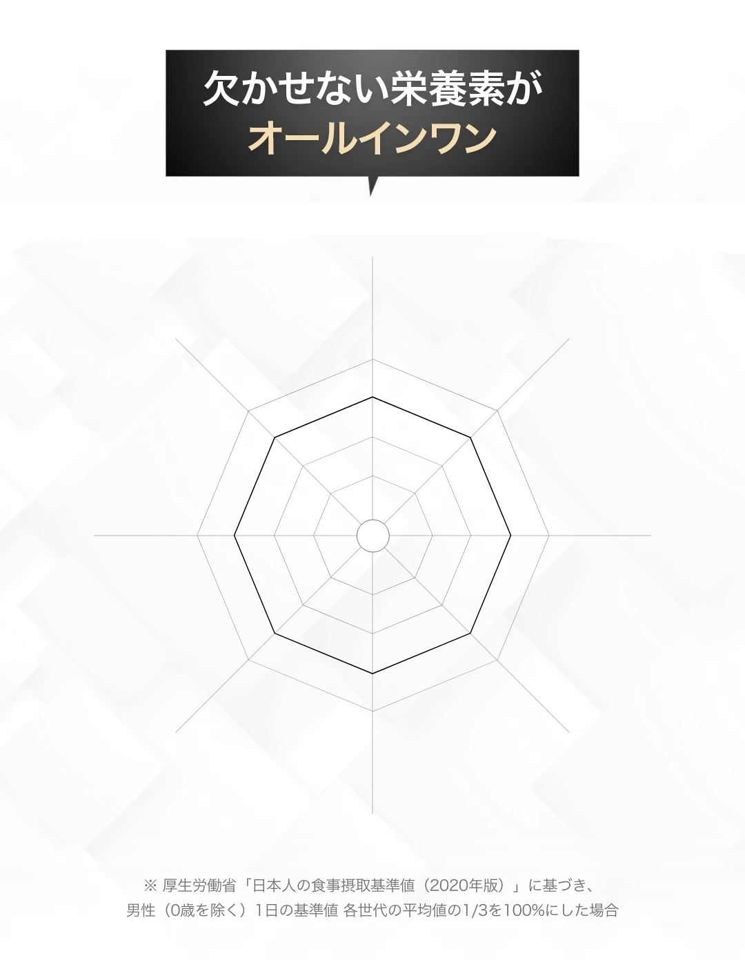 欠かせない栄養素がオールインワン