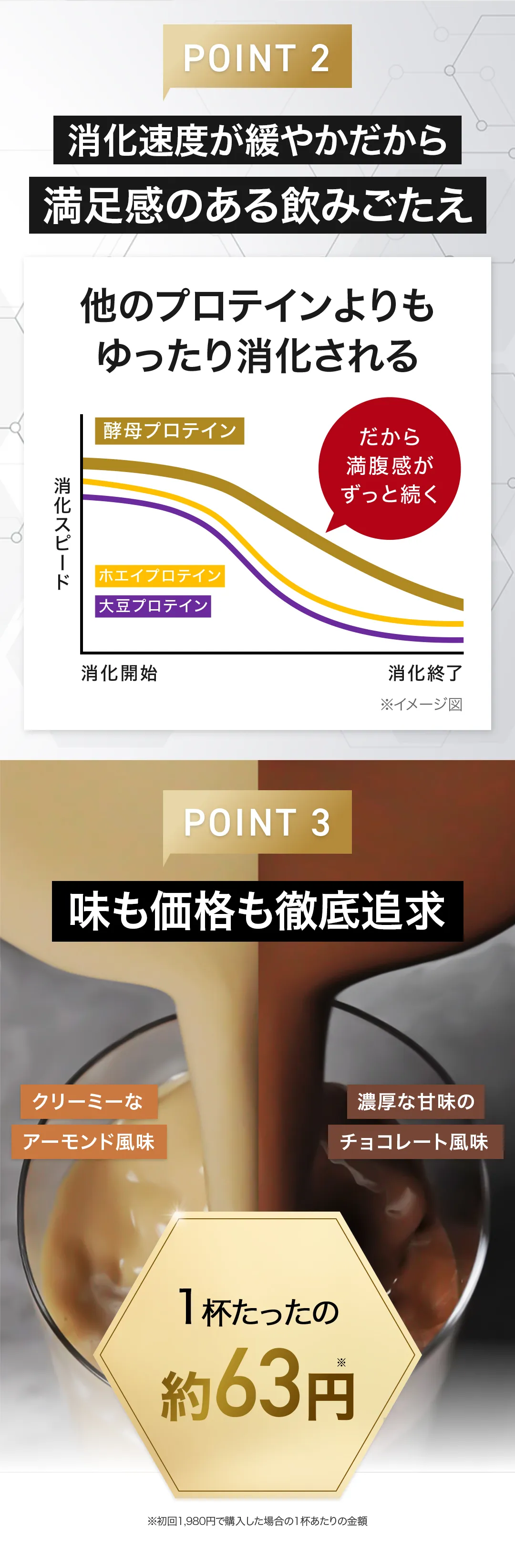 その2、小加速度が穏やかだから満足感のある飲みごたえ。その3、味も価格も徹底追及