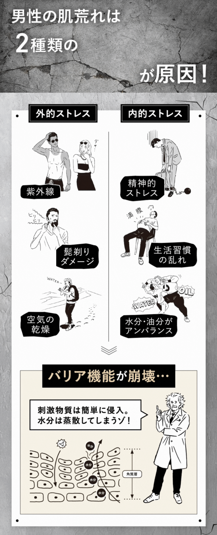 男性の肌荒れは2種類の肌ストレスが原因