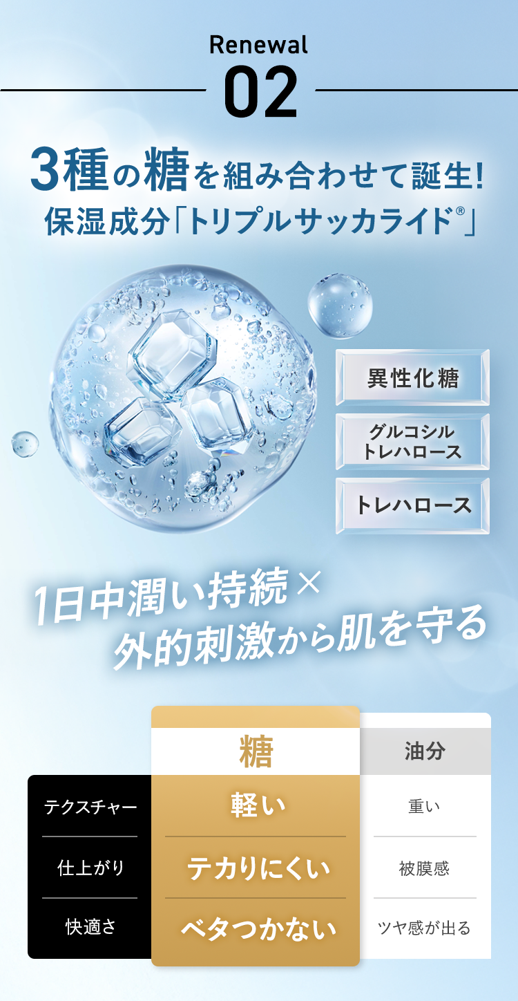 renewal-02：3種の糖を組み合わせて誕生！保湿成分「トリプルサッカライド」