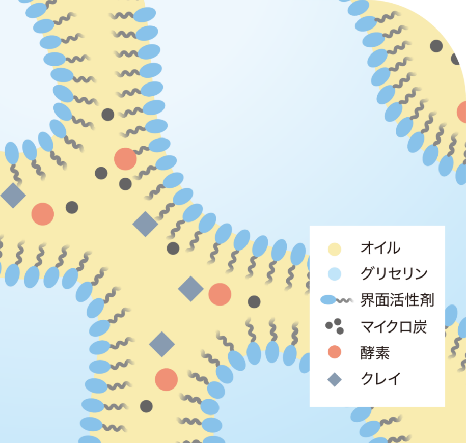 グリセリンを高配合したスキンケアクレンジング