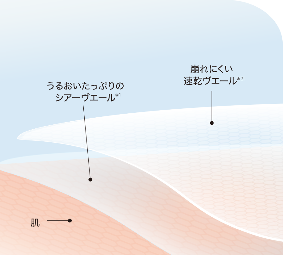 立体感*を引き出す光コントロール技術