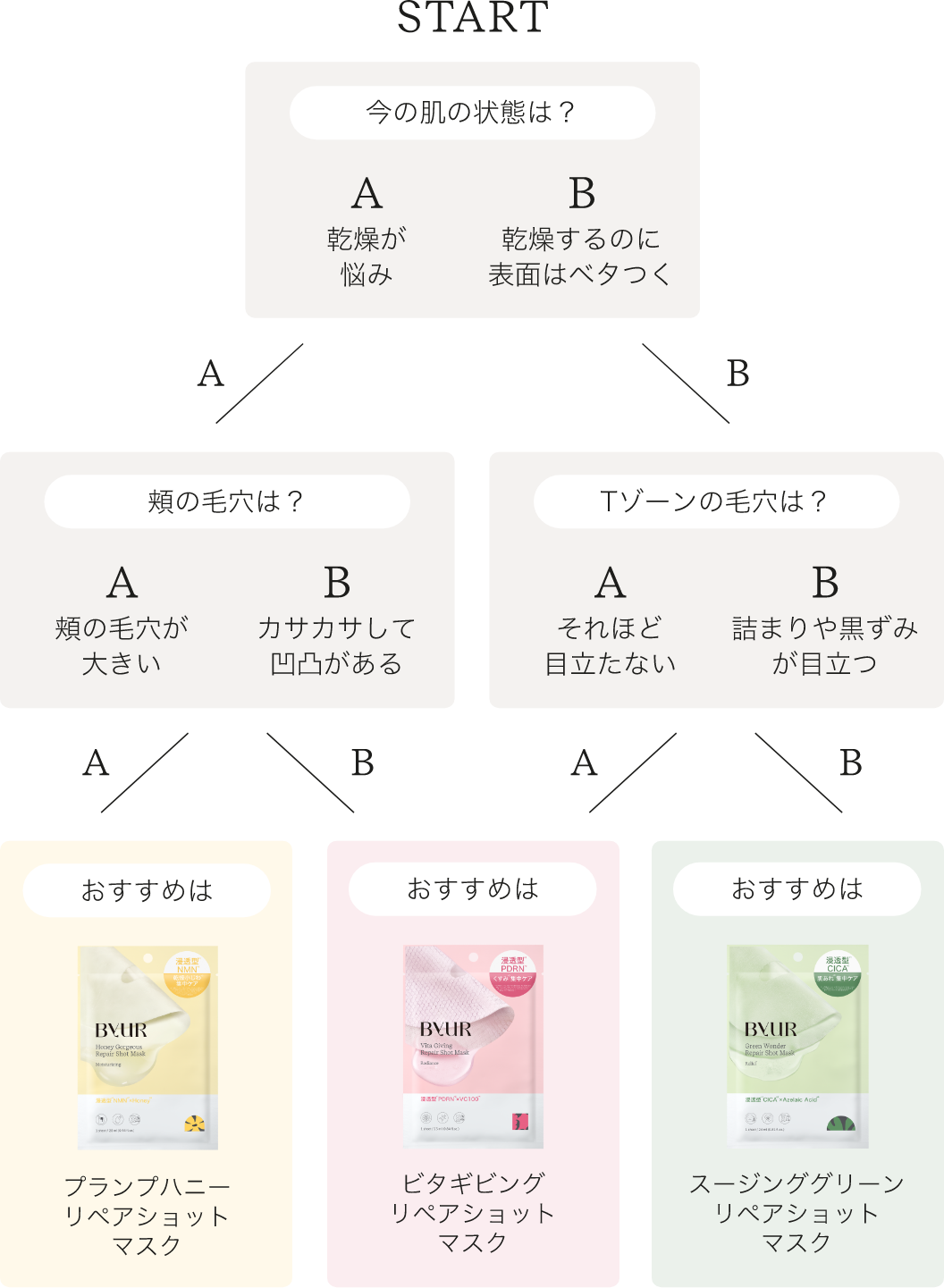 あなたに今必要なリペアショットマスク