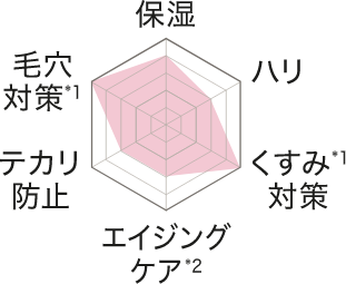 ビタギビング リペアショットマスク