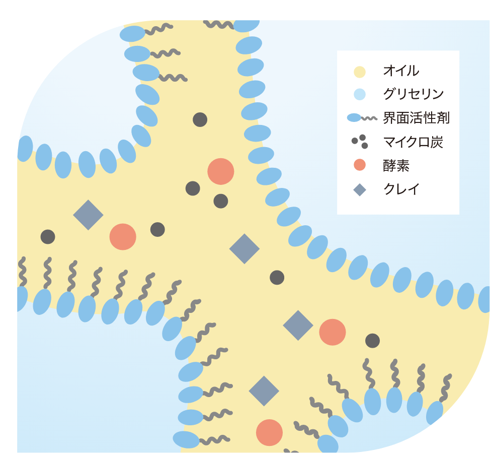 グリセリンを高配合したスキンケアクレンジング
