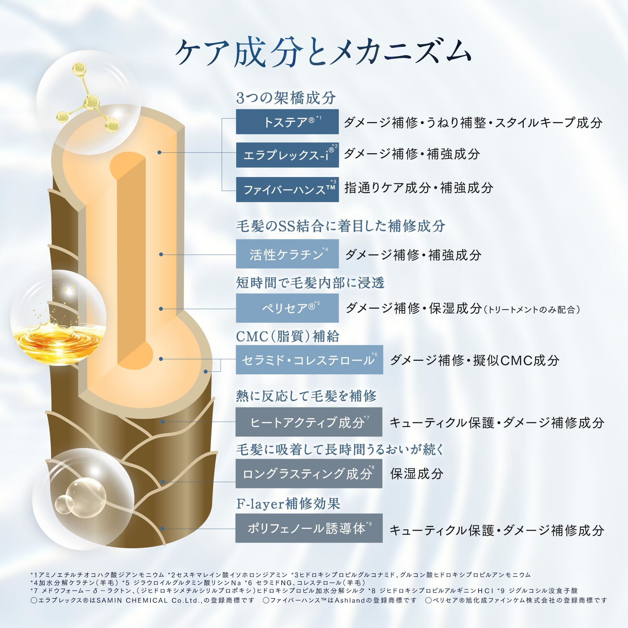 カレナ シルキーシャンプー＆トリートメント トライアル