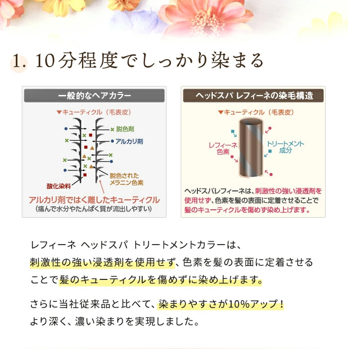 レフィーネ ヘッドスパ トリートメントカラー 80g R4 カラー: ダークブラウン