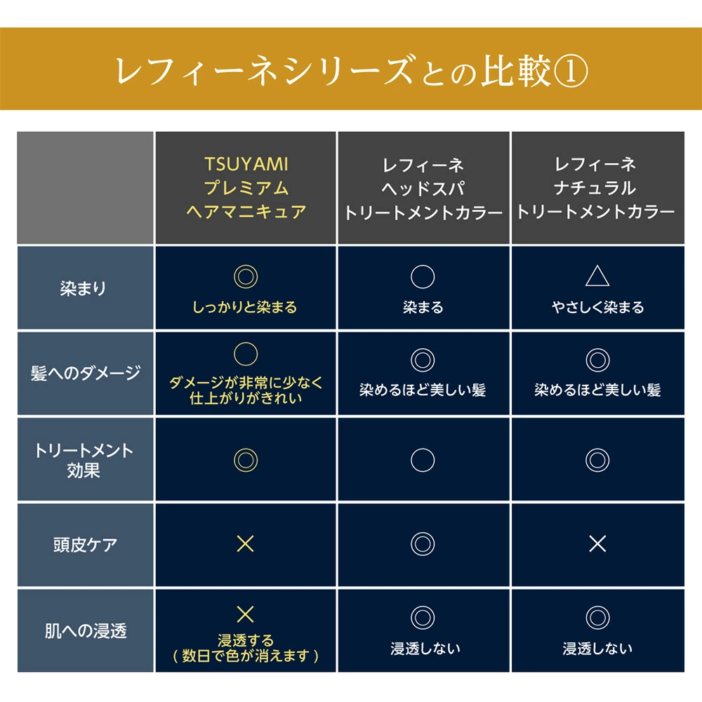 TSUYAMI プレミアム ヘアマニキュア カラー: ダークブラウン