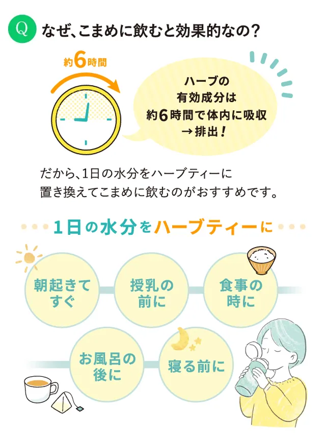 ミルクスルーブレンドの「Q&A」の画像
