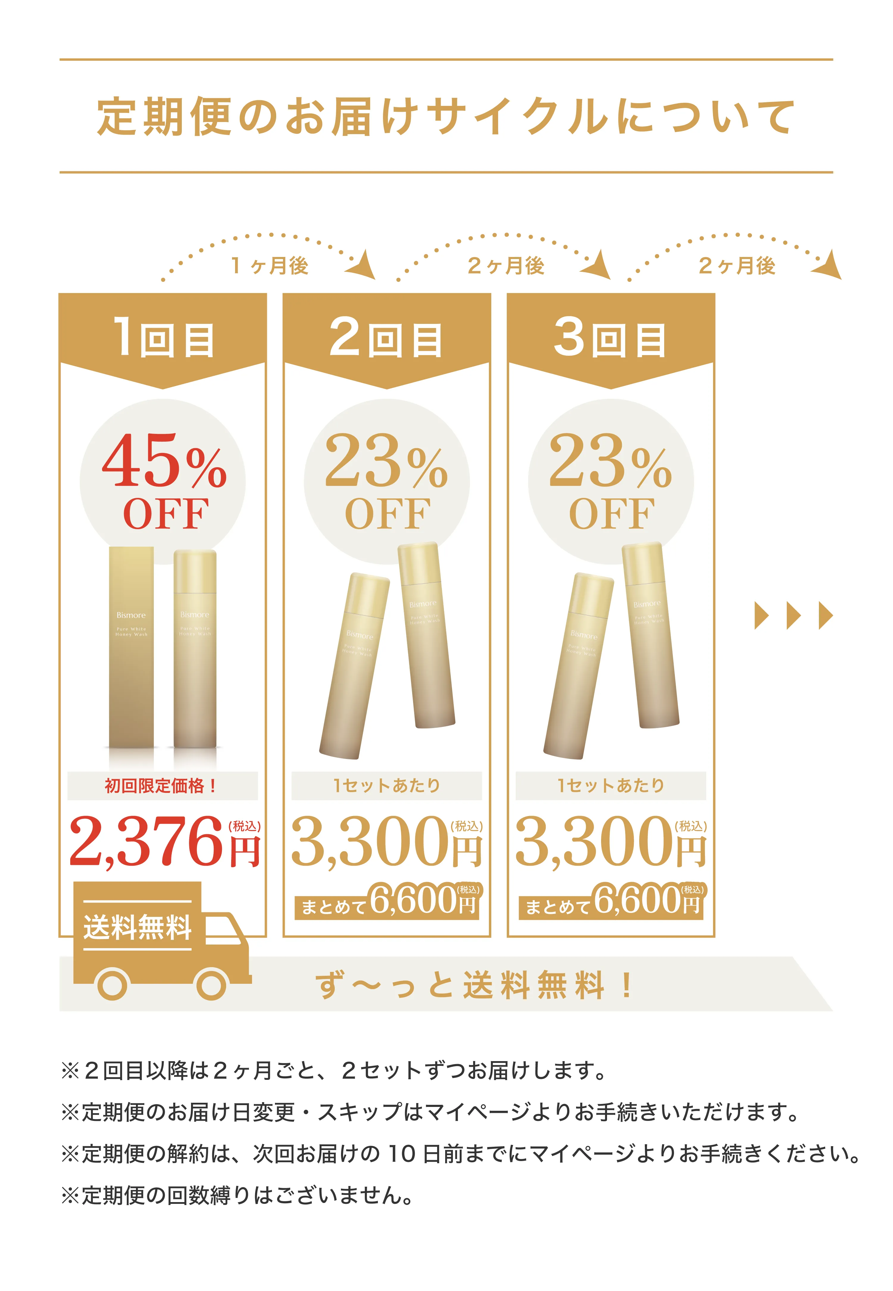 定期便のお届けサイクルについて