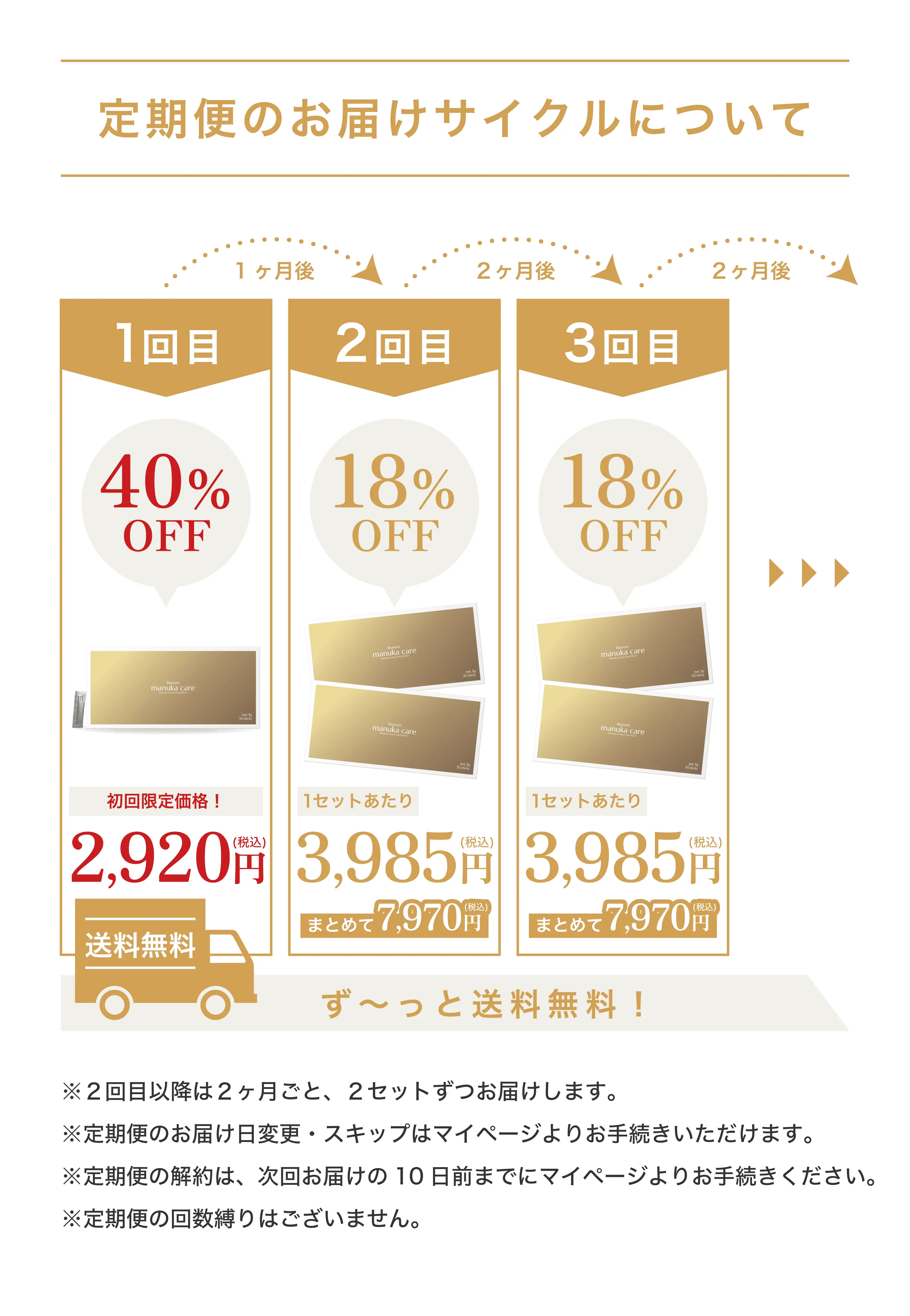 定期便のお届けサイクルについて