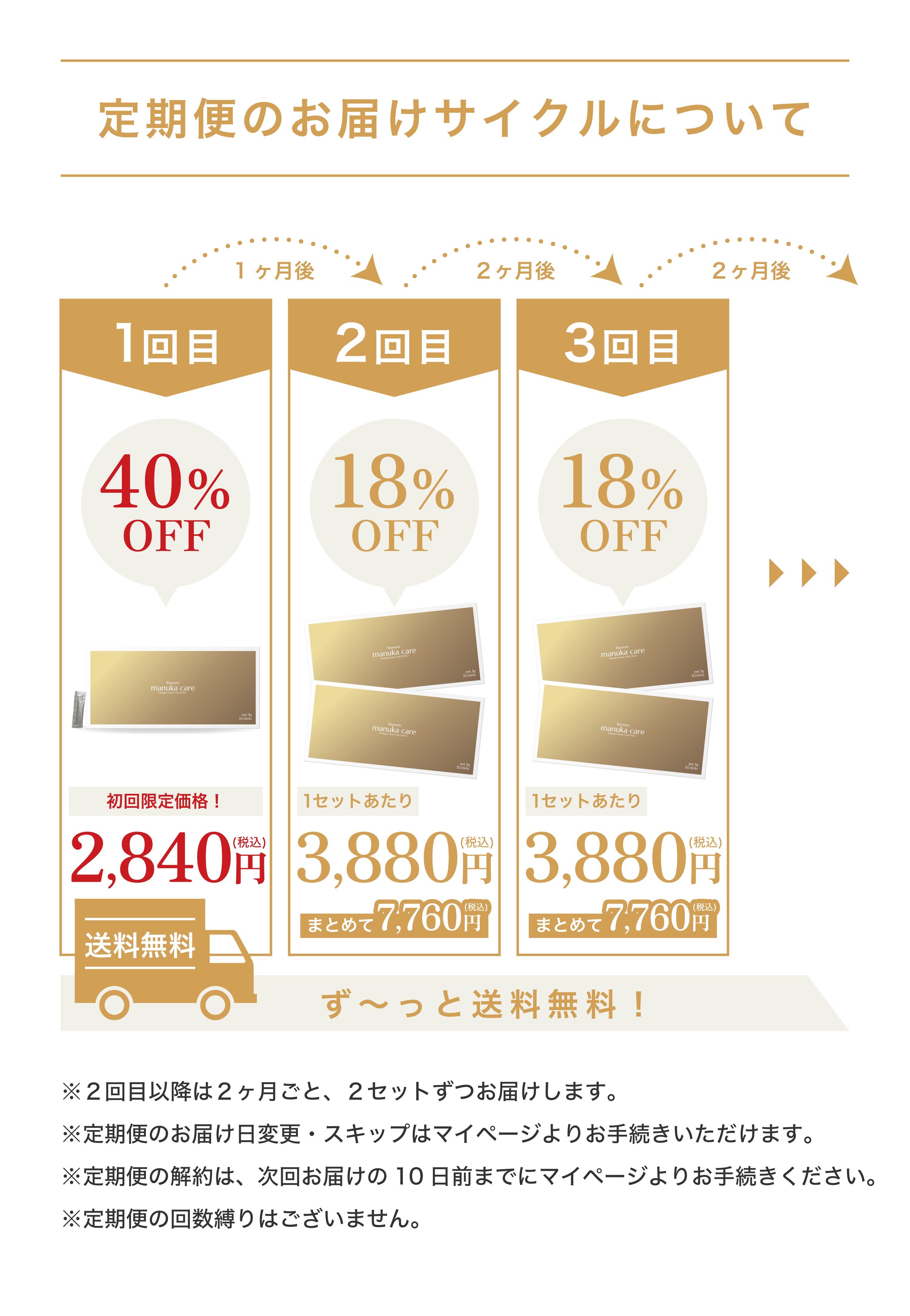 定期便のお届けサイクルについて