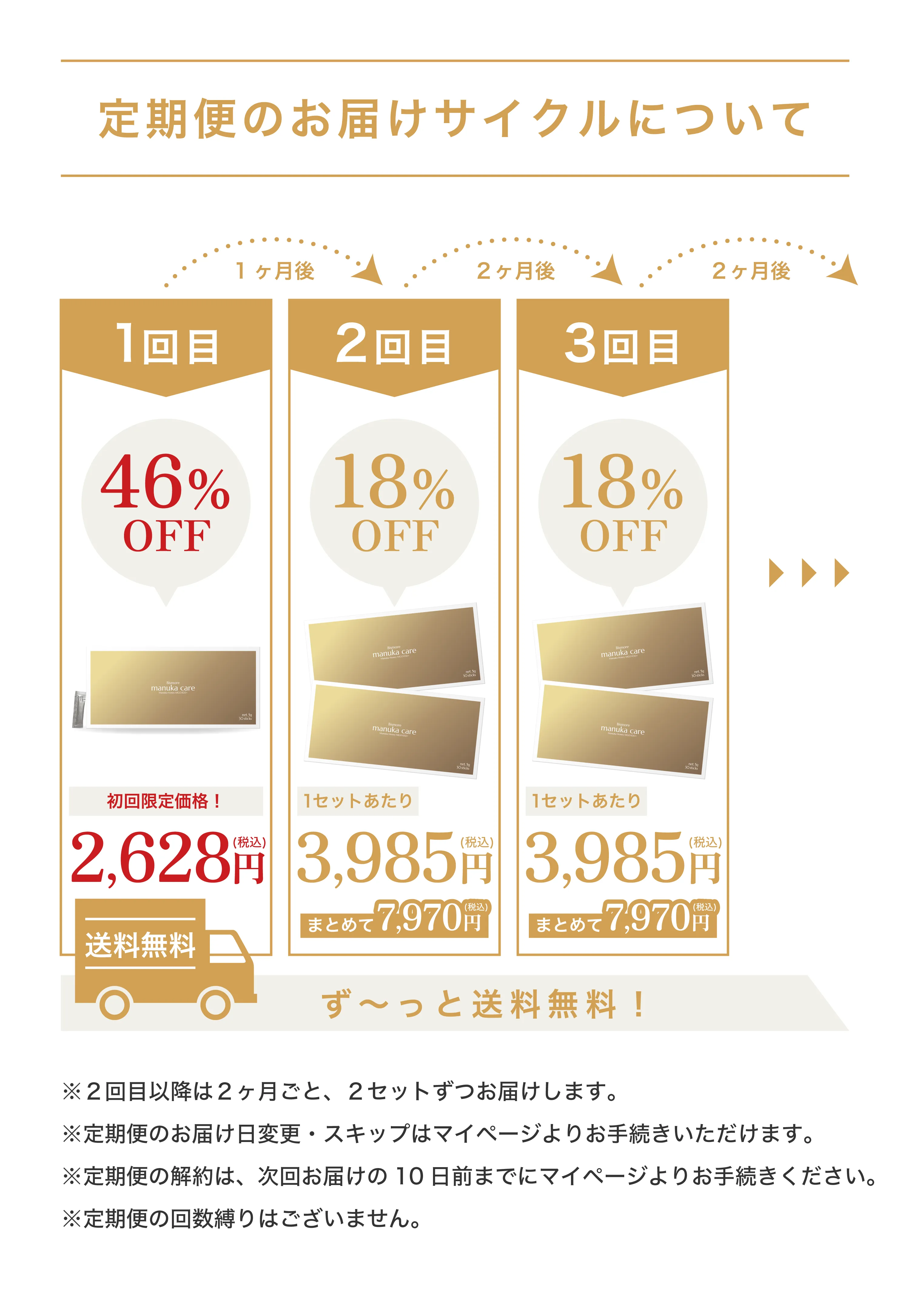 定期便のお届けサイクルについて