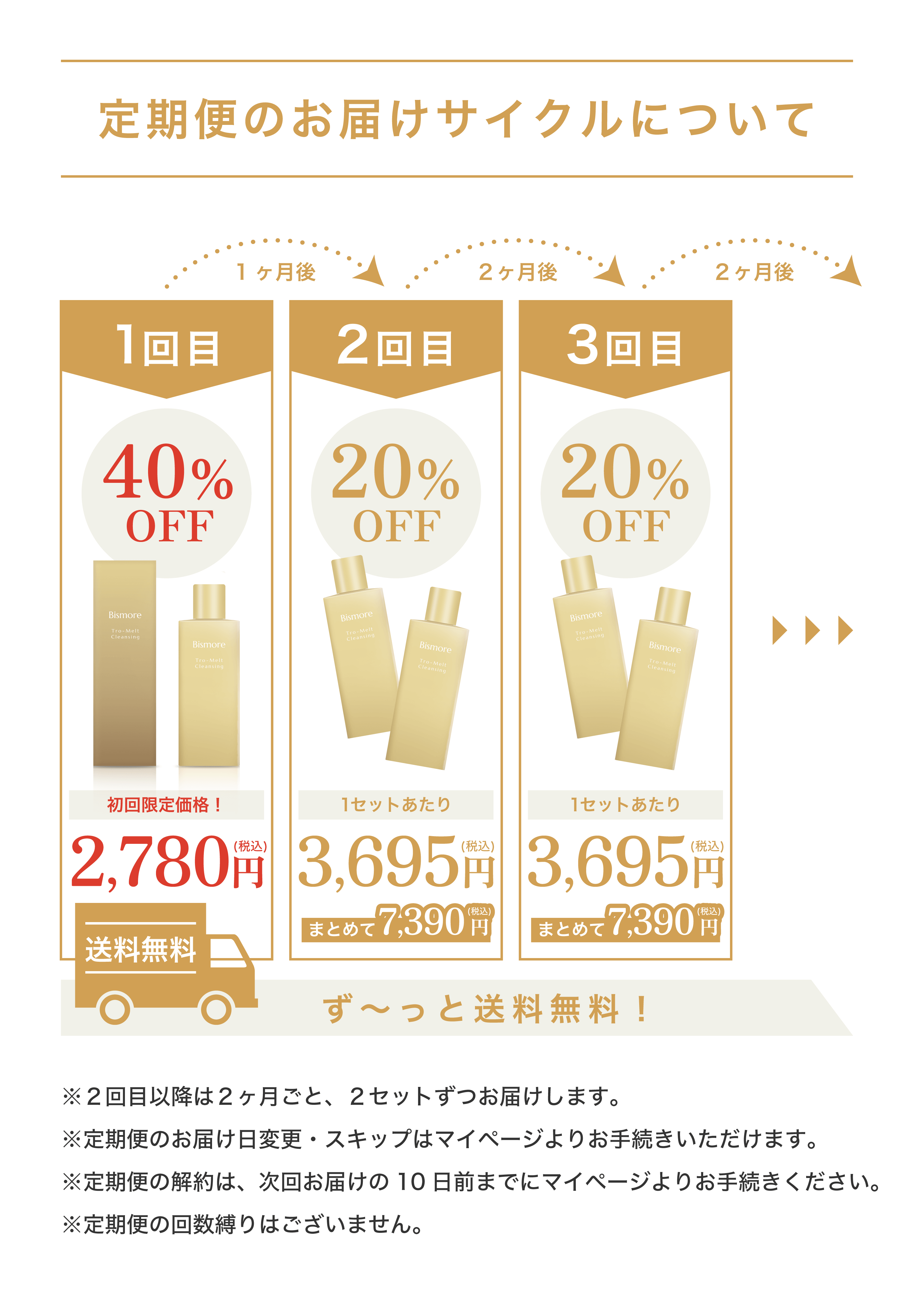 定期便のお届けサイクルについて