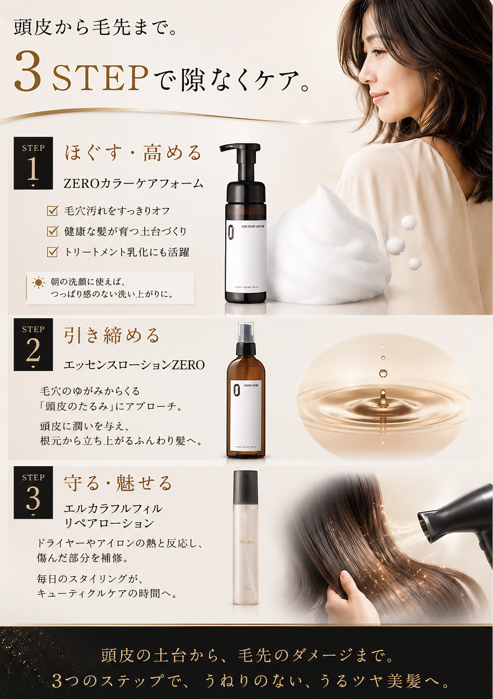 【うねり対策】ボトル3点スターターセット