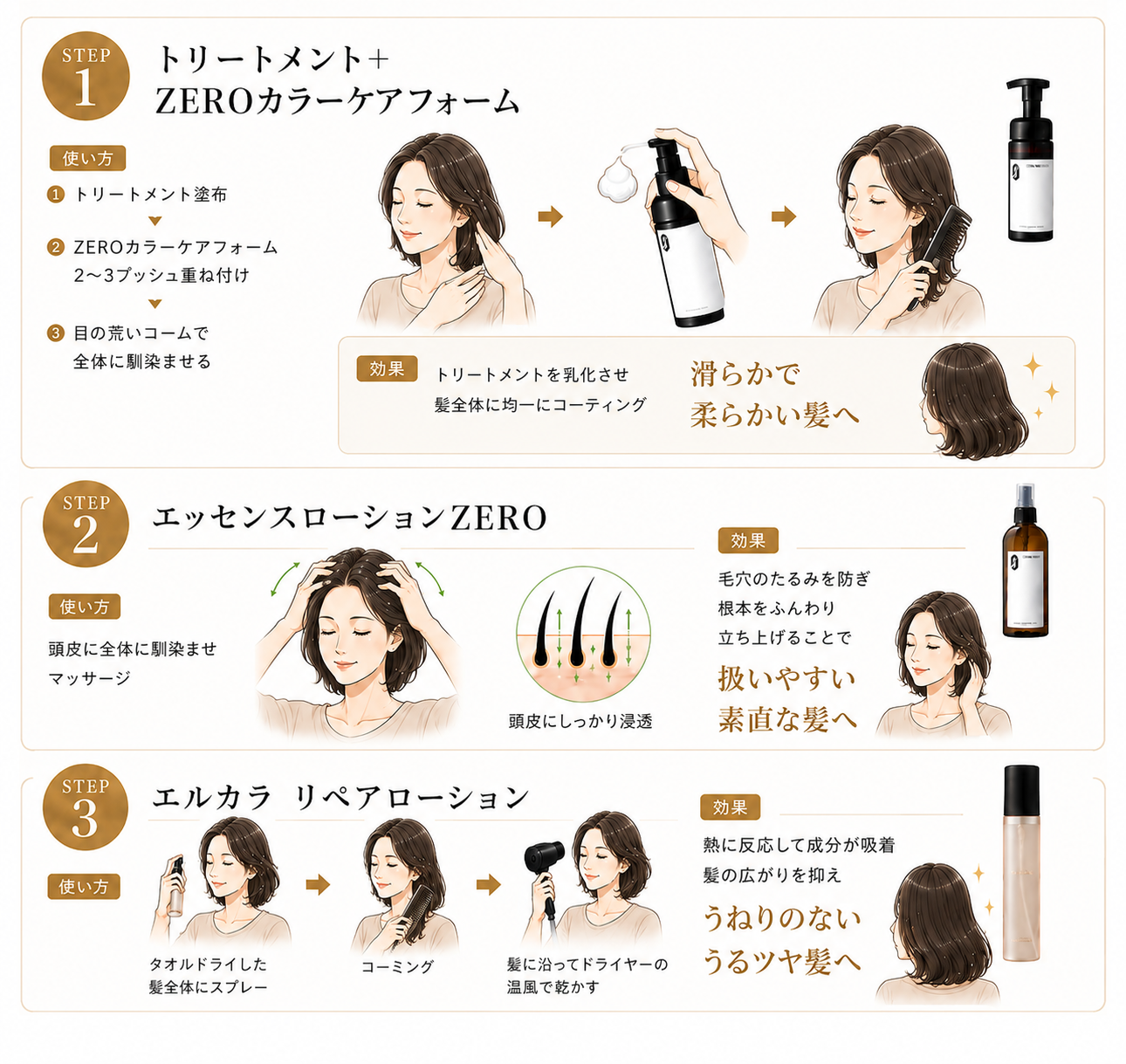 【うねり対策】ボトル3点スターターセット
