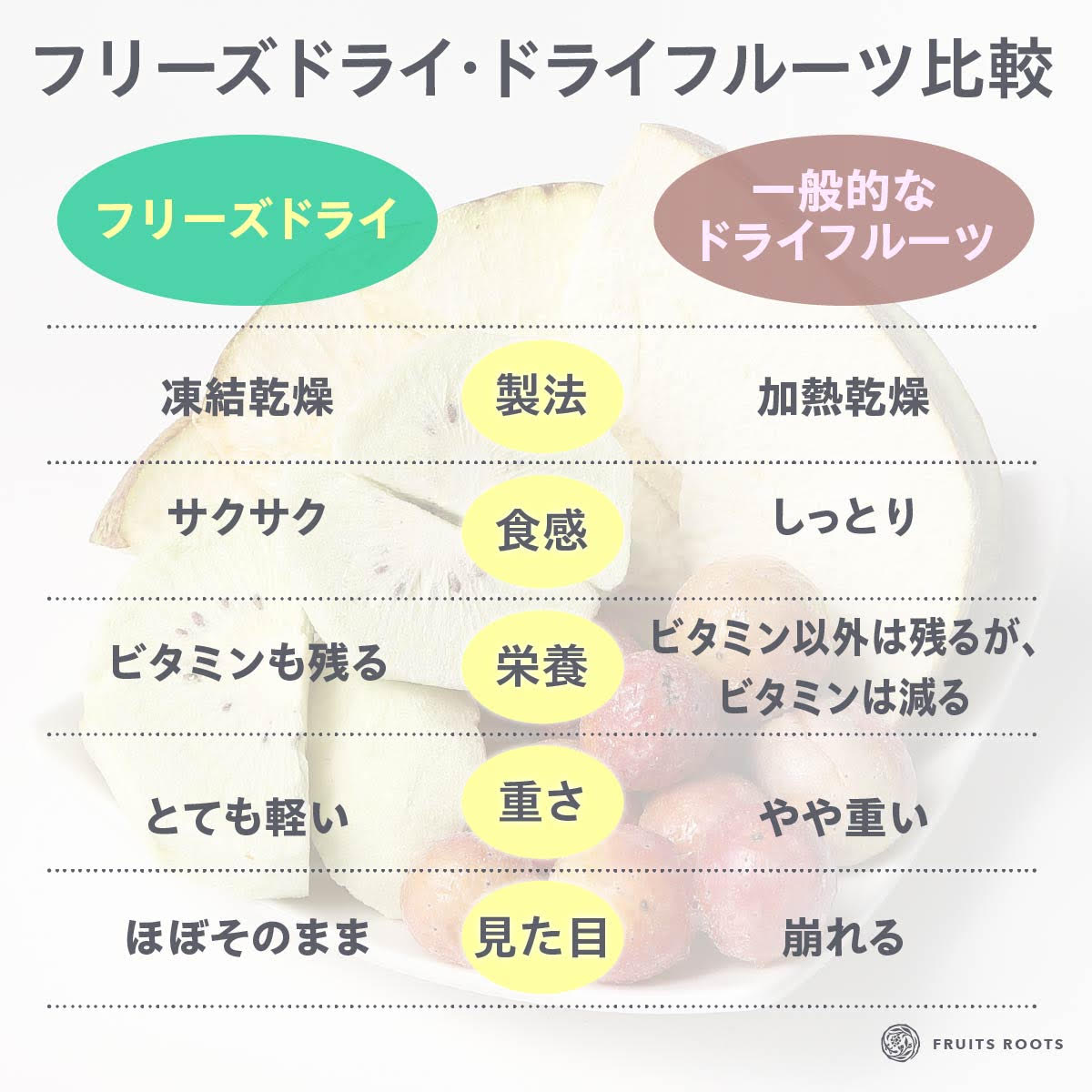 フリーズドライフルーツ（洋なし）