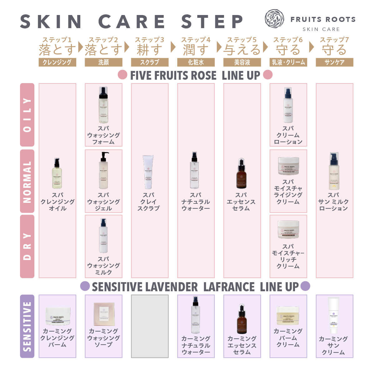 5 FRUITS ROSE スパクレンジングオイル