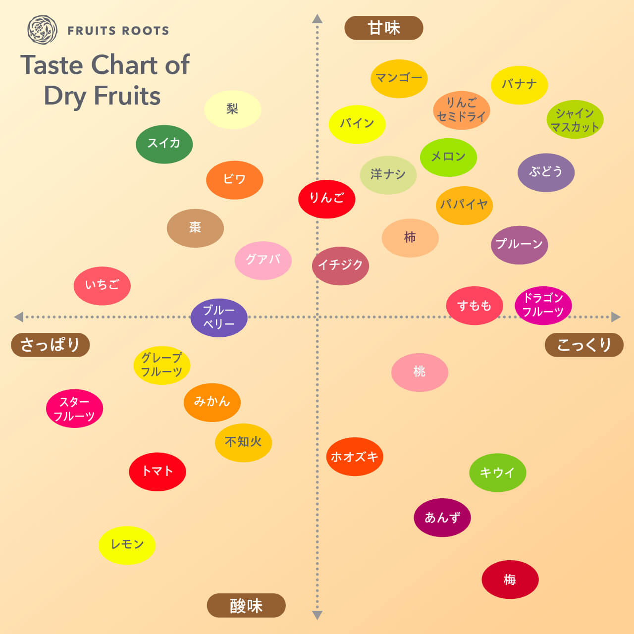 国産無添加ドライフルーツ（りんご）