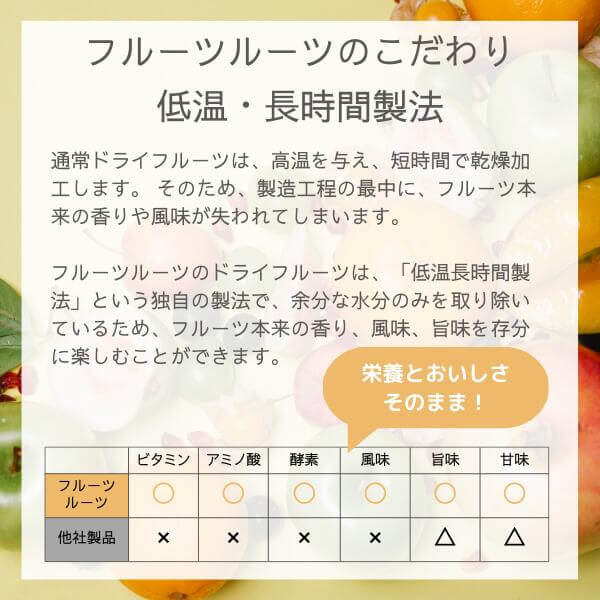 国産無添加ドライフルーツ ミックス（トマト、レモン、パパイヤ）