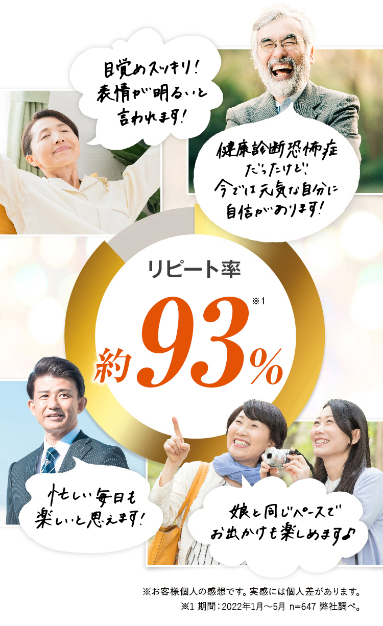 リピート率約88%