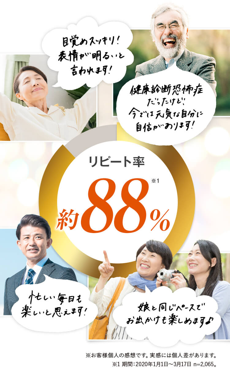 リピート率約88%