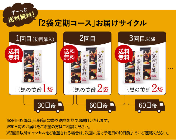 「2袋定期コース」お届けサイクル