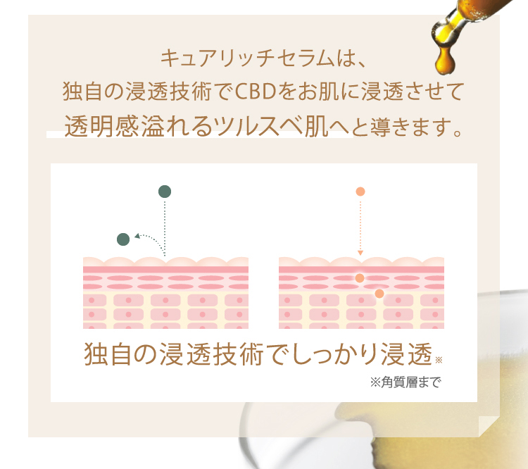 キュアリッチセラムは、独自の浸透技術でCBDをお肌に浸透させて透明感溢れるツルスベ肌へと導きます。