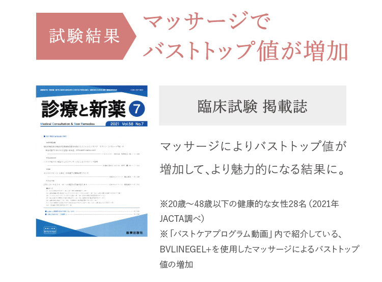 DVDとBV LINE GEL+のマッサージでバストトップ値が増加