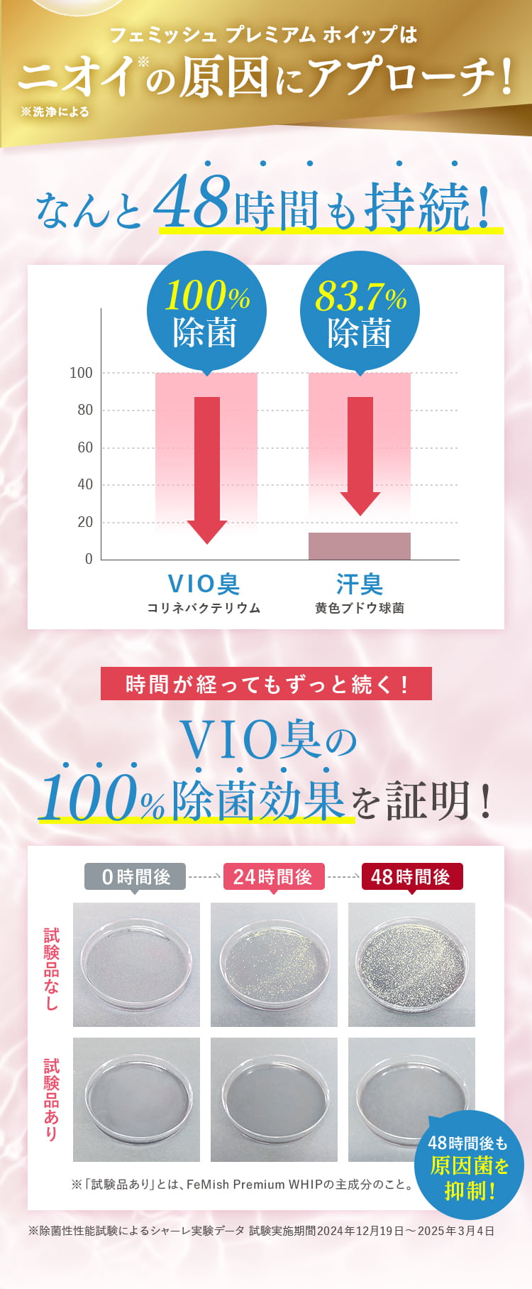 VIO除菌効果が最大48時間