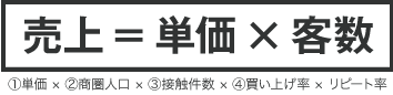 販売の4原則
