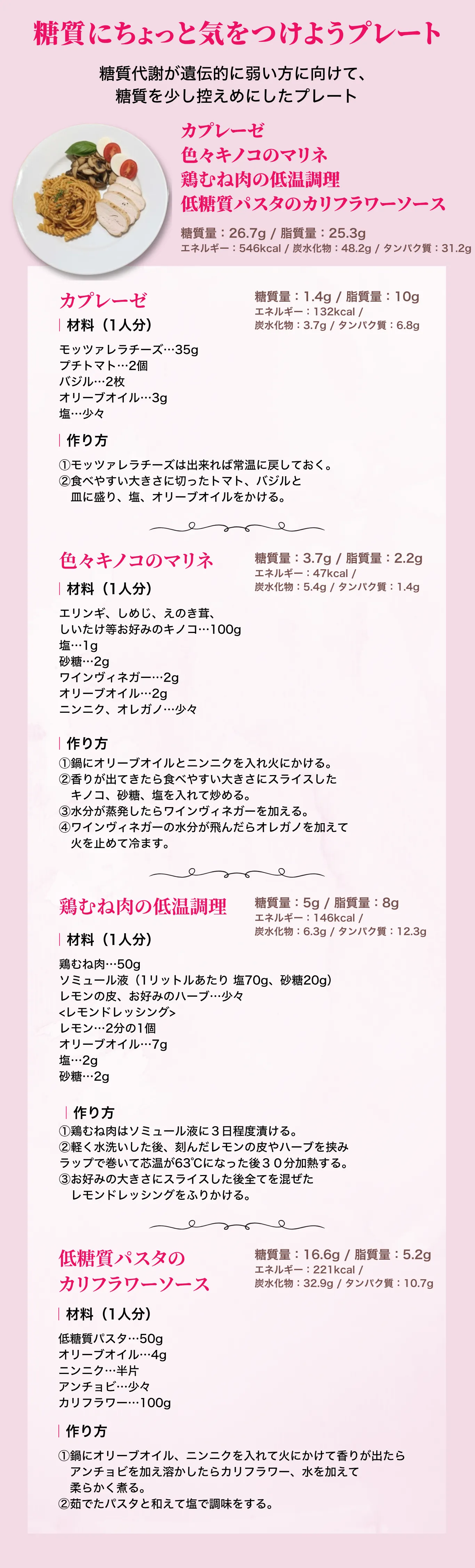 糖質にちょっと気をつけようプレート レシピ