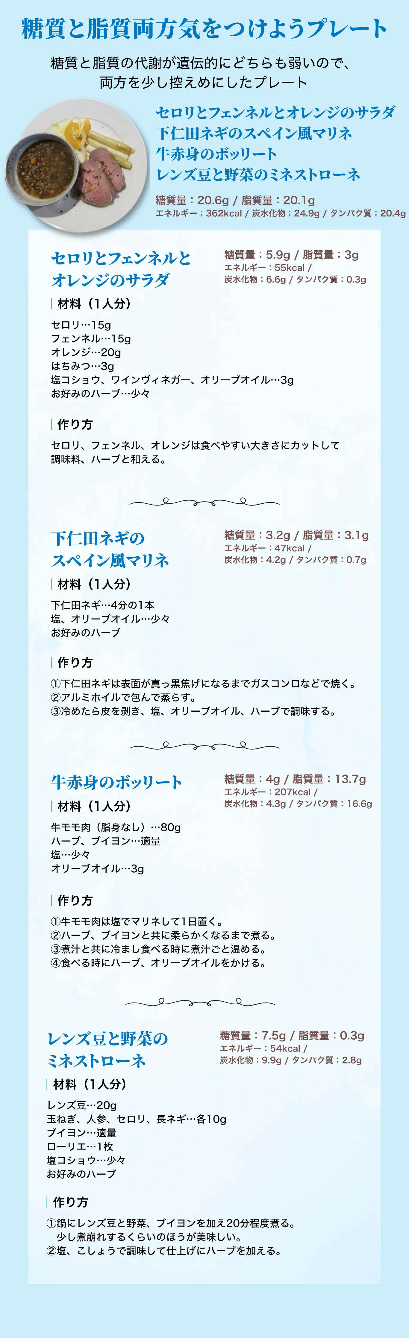 糖質と脂質両方気をつけようプレート レシピ