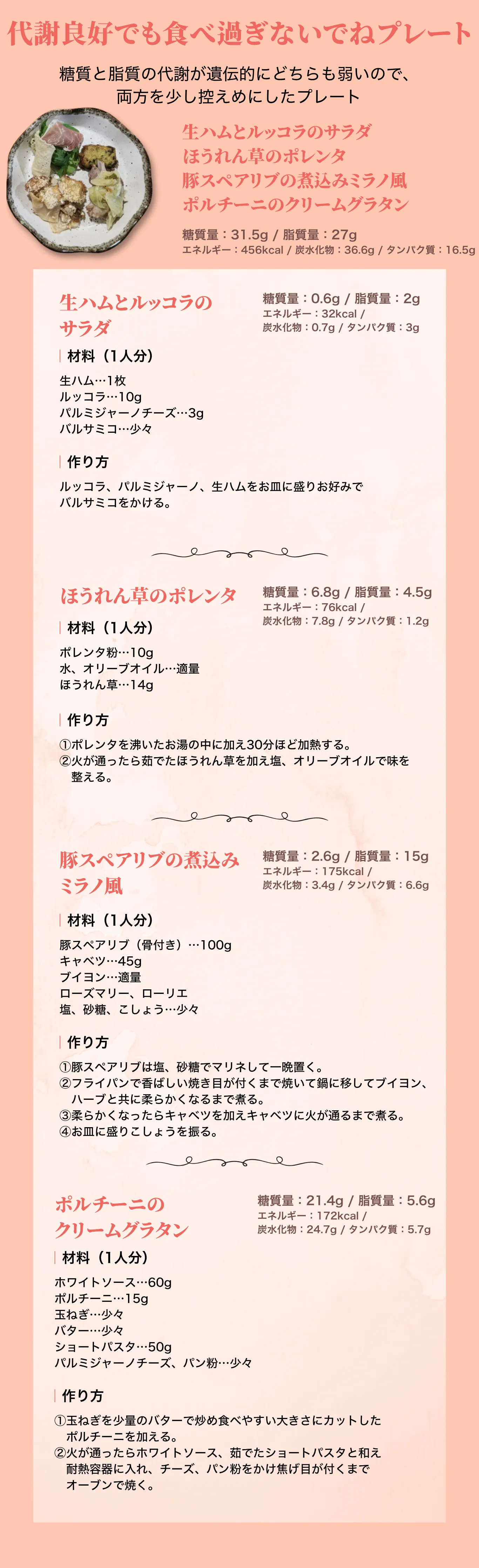 代謝良好でも食べ過ぎないでねプレート レシピ
