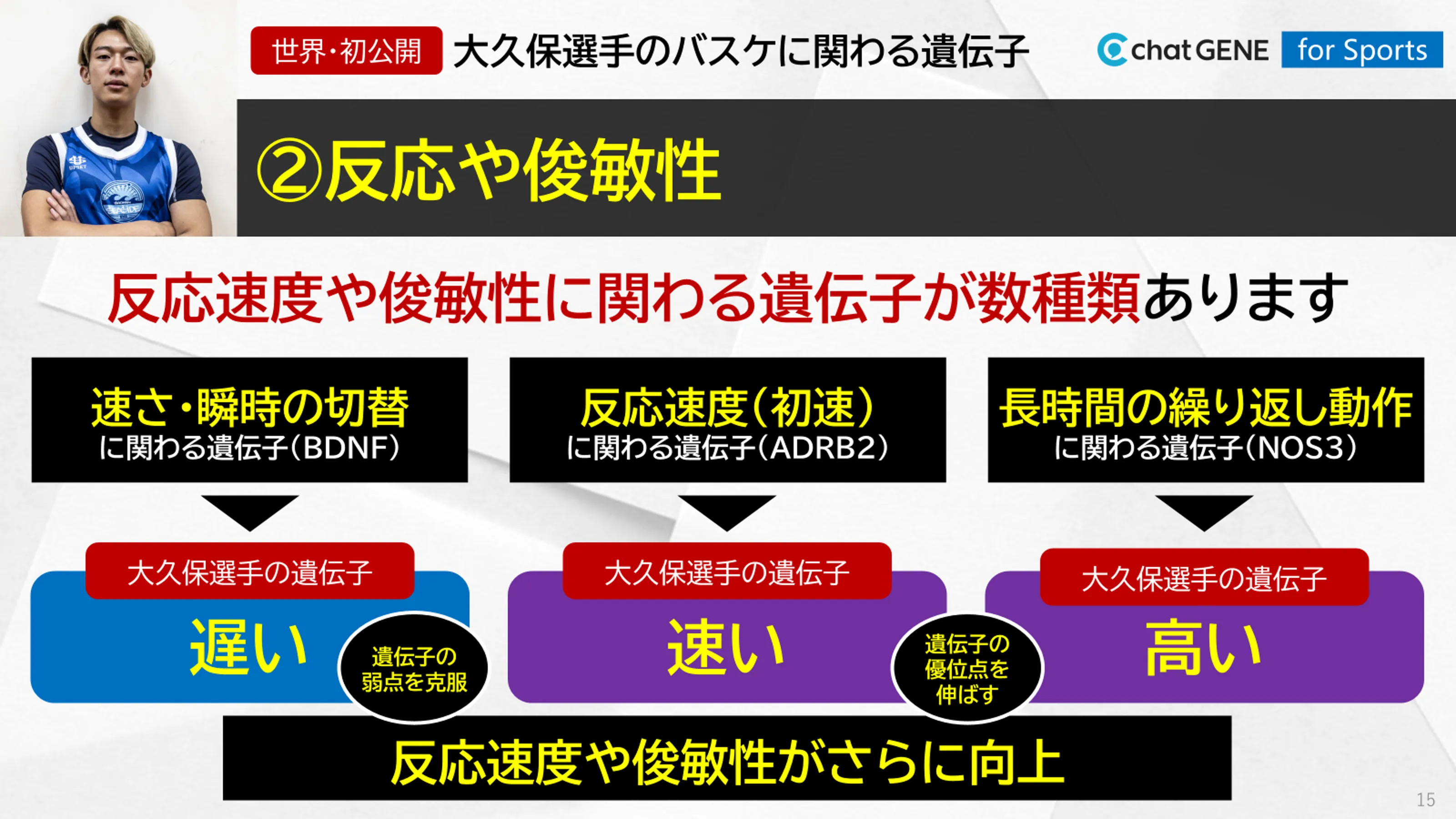 大久保選手のアジリティ遺伝子