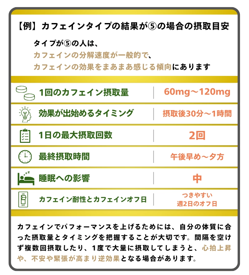ご利用モニターの声。30代男性：会議の始まる30分前に摂るようにした。20代女性：1日2回までに抑え、自分の適量と摂り過ぎに気づいた。40代男性：13時までというルールを決めた。個人の感想であり効果・効能を保証するものではありません。本サービスは医療行為ではなく疾患の診断や治療を目的としたものではありません。
