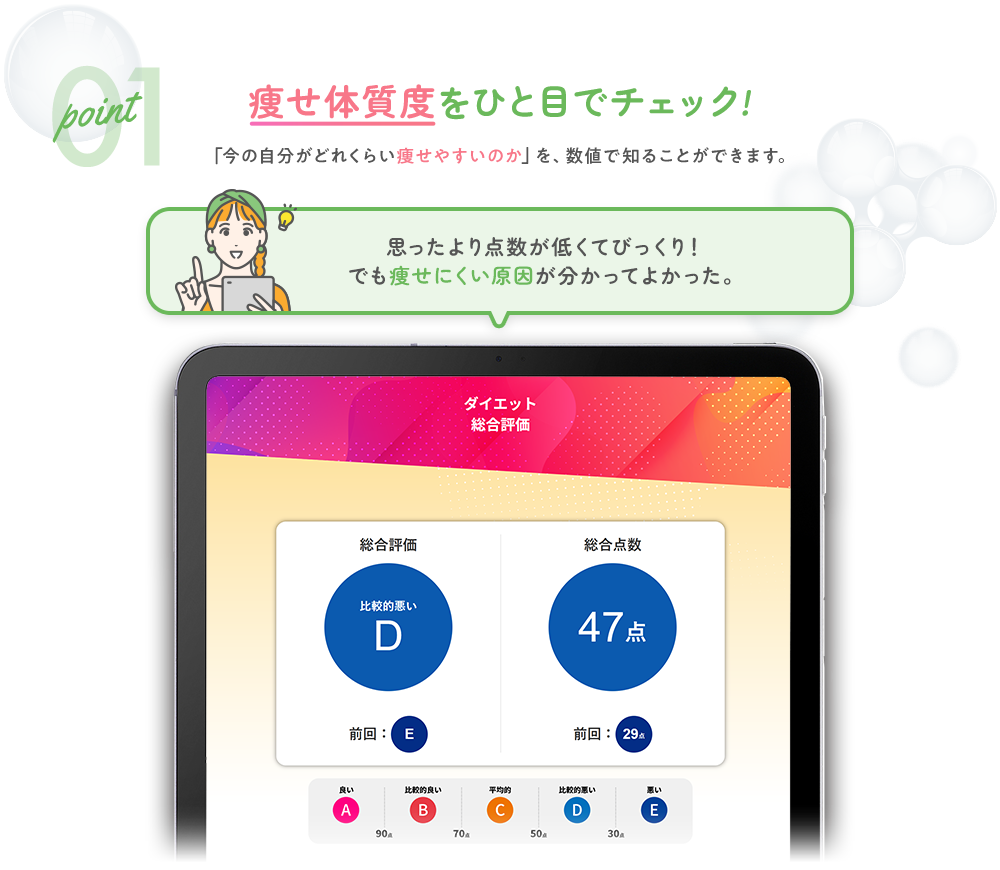 point1 痩せ体質度をひと目でチェック！