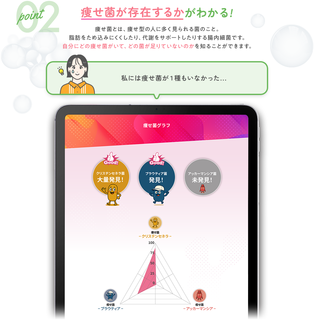 point2 痩せ菌が存在するかがわかる！