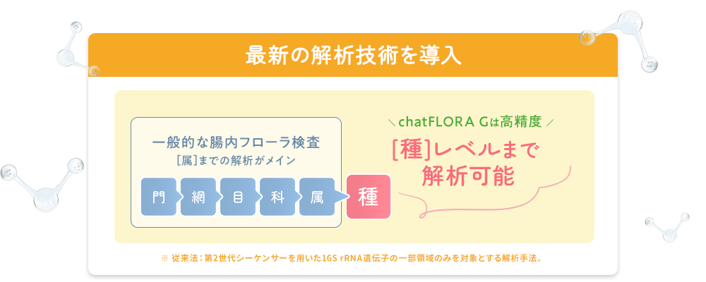 最新の解析技術を導入